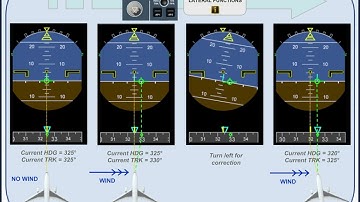 Airbus A320 CBT # 147 USE OF FPV ILS RAW DATA PROCEDURE DATA PACKAGE PDP