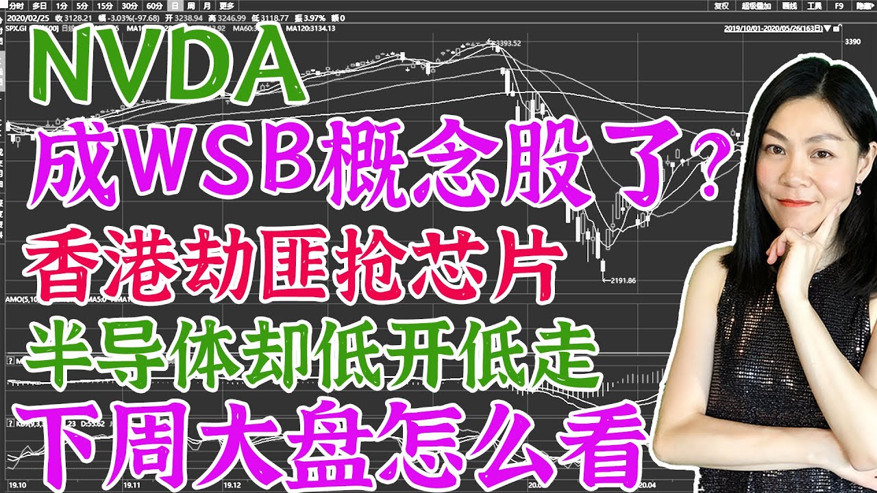 美股分析：英伟达被WSB盯上，是否存变数？下周大盘判断。