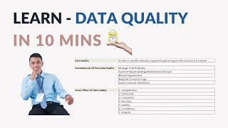 Data Quality | Data Quality Assessment