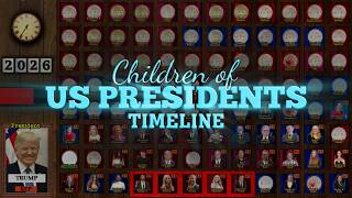 Children of US Presidents Timeline (Washington-Biden)