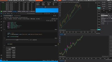 LSTM Stock Prediction Coding | Python Trading Bot