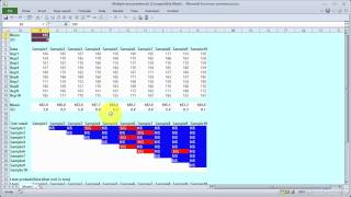 The problem of doing many t-tests to compare a set of means