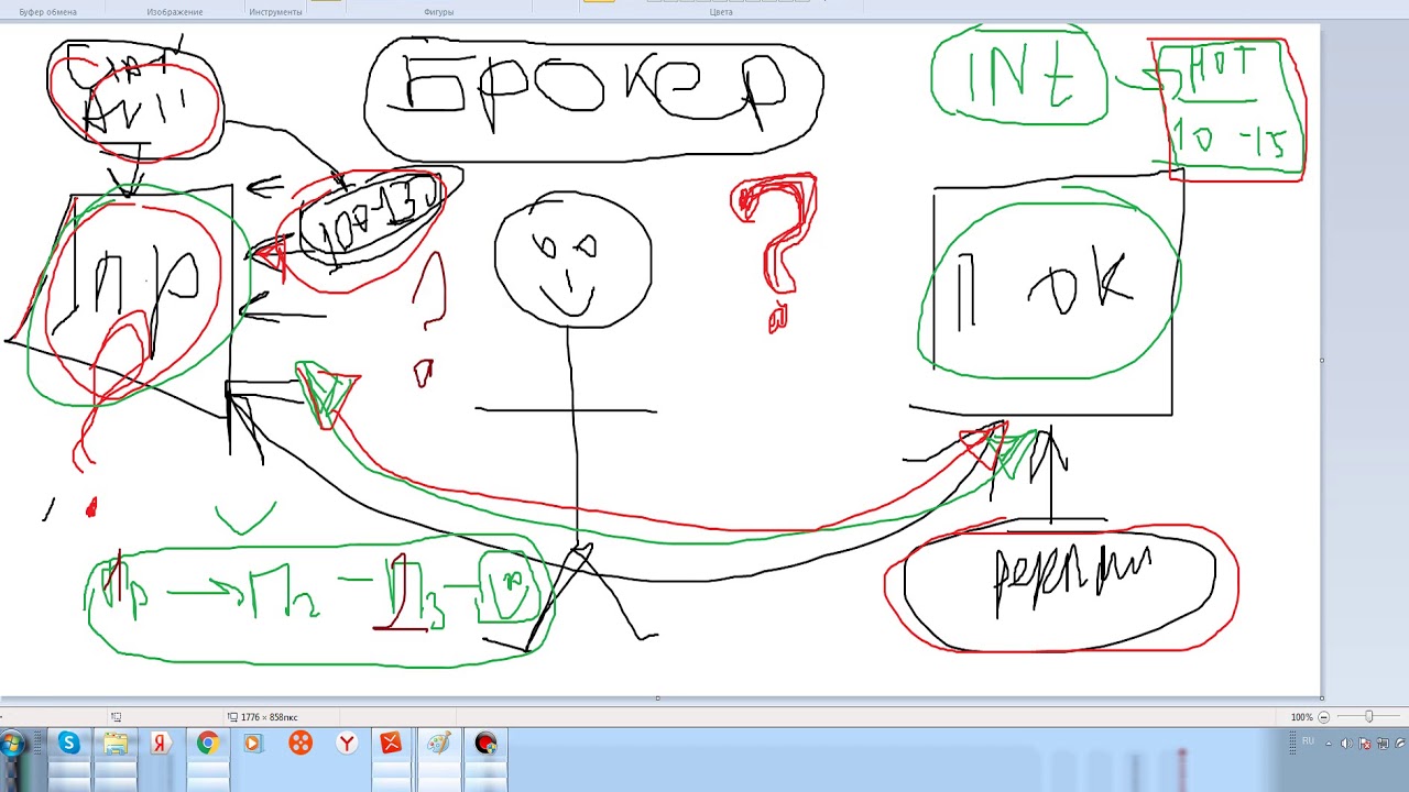 Когда умрет профессия риэлтор Брокер по недвижимости. Зачем нужен агент ...