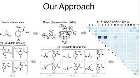 MIT在读博士生金汶功：图表示学习在化学中的应用