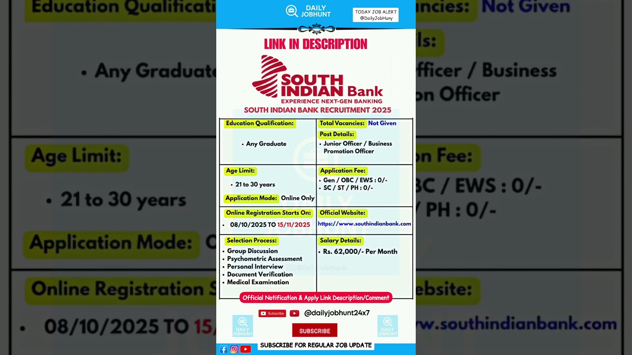 New South Indian Bank Recruitment 2025 | Junior Officer / BPO | Apply 08 – 15 Oct 