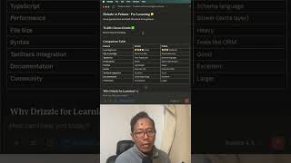 Drizzle Vs Prisma - Mana Yang Lebih Baik Untuk Belajar?