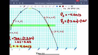 Physics 20 Unit A Lesson 4: Graphing Non-Uniform Motion