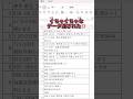 【Excel】ぐっちゃぐちゃなデータが一瞬で綺麗に。 #excel #エクセル #エクセル初心者 #エクセル学習 #エクセル関数