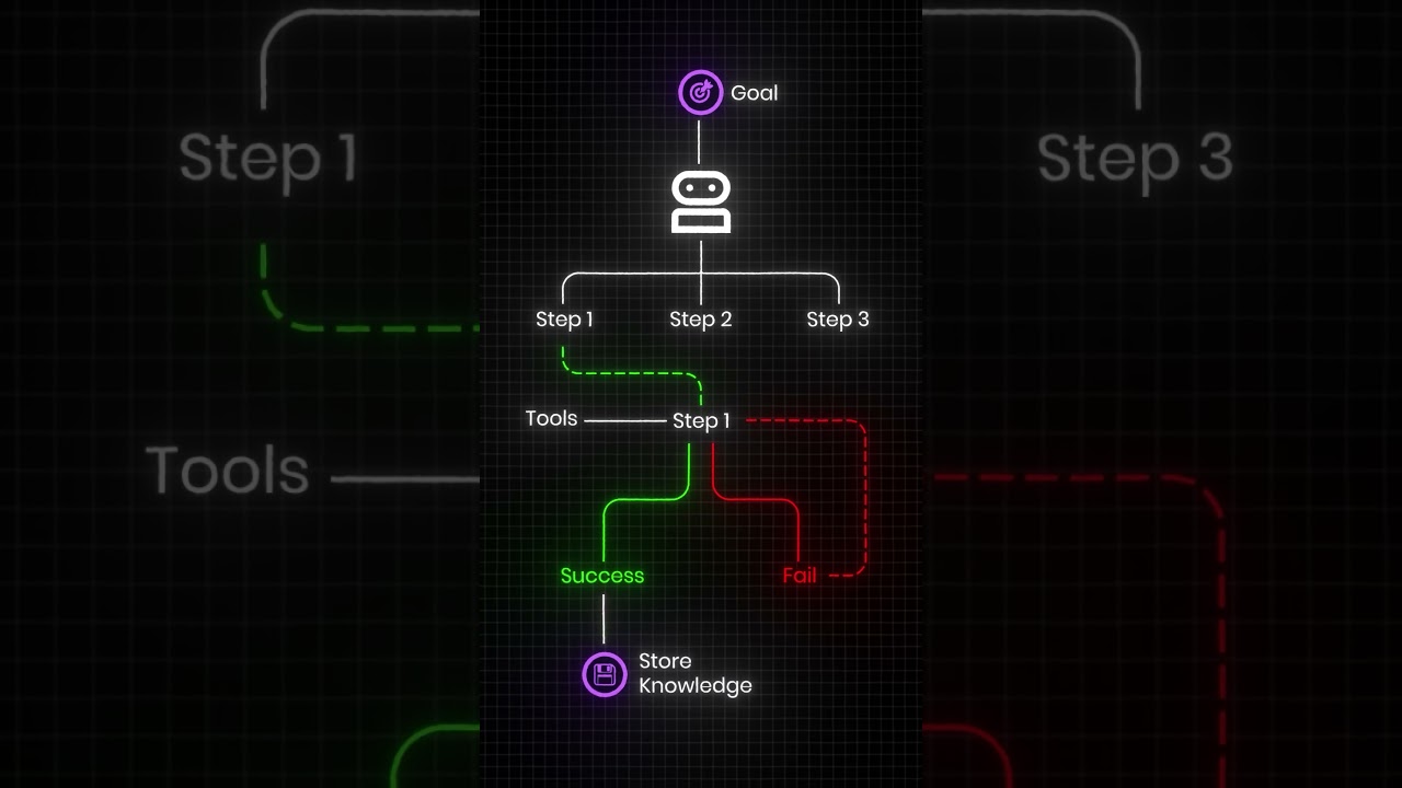 Google’s ADK Explained in 60 Seconds