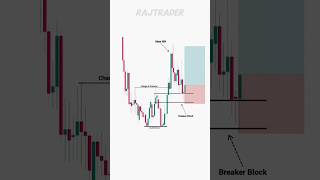 Hidden Trend Reversal Trading Strategy