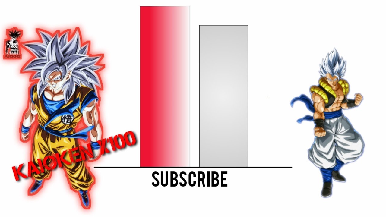 Mui ssj4 kaiokenx100 goku VS mui gogeta full power power levels
