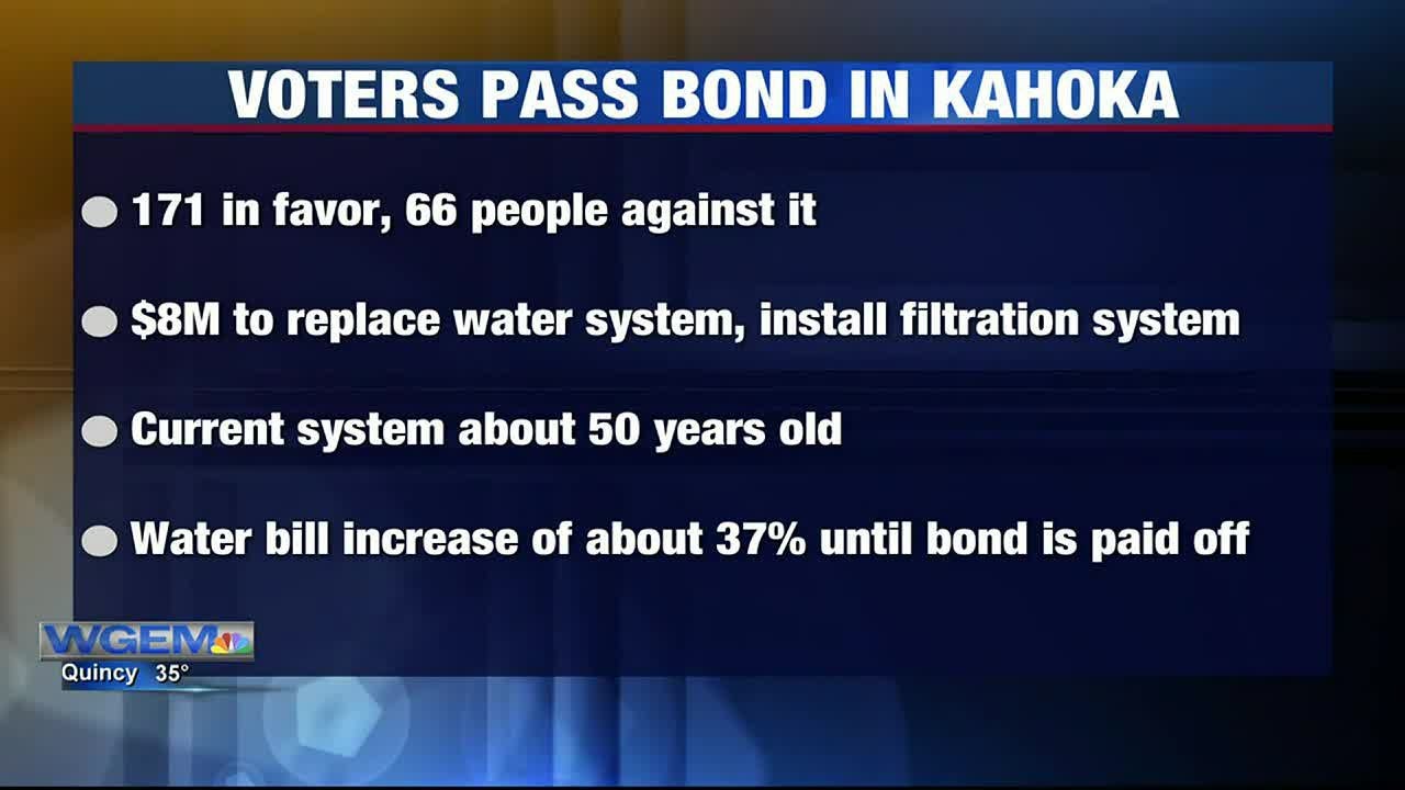 Kahoka residents approve 8M water system bond YouTube
