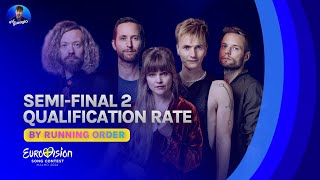 Eurovision 2024: Semi-final 2: Qualification Rate by Running Order