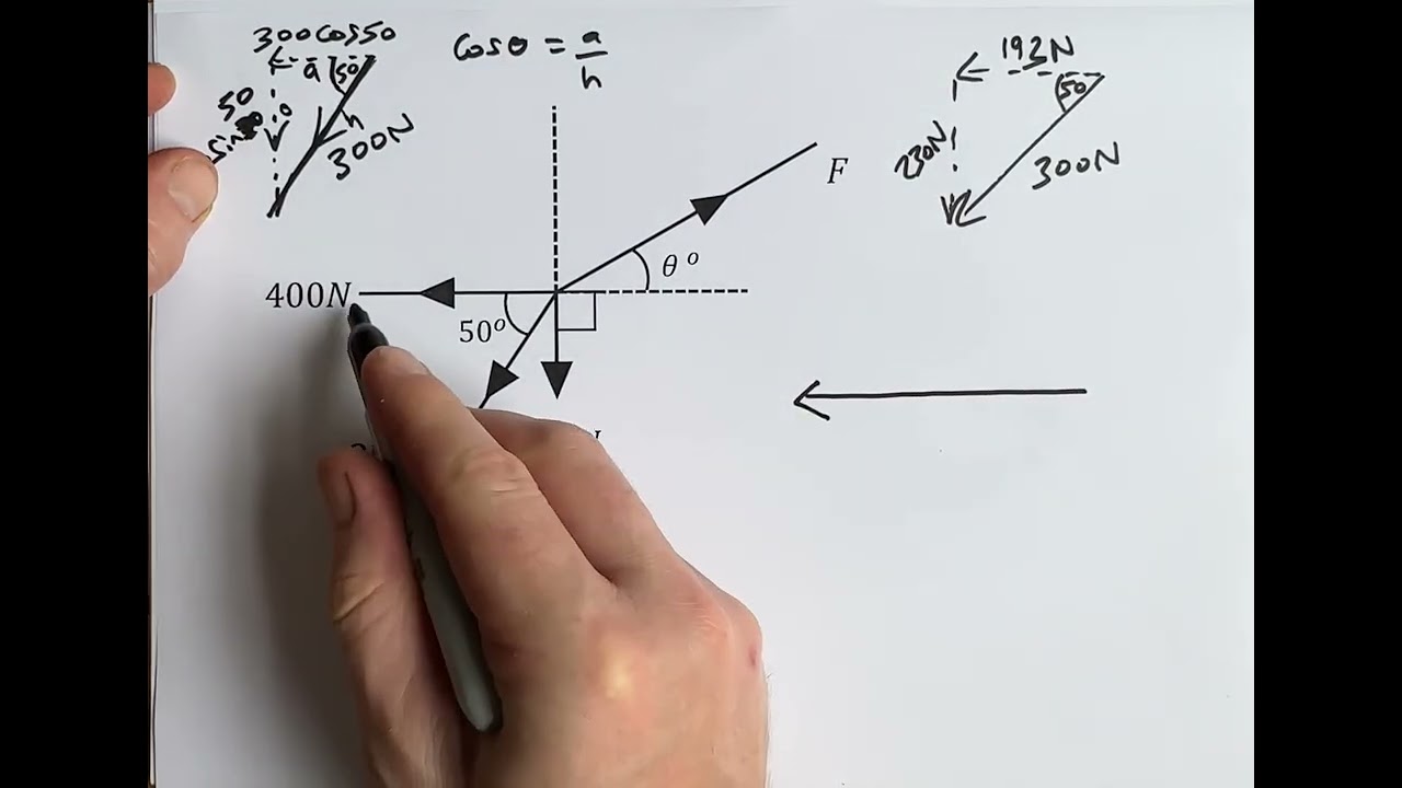Resolving forces - Example 1