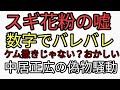 スギ花粉の嘘は数字を見ればバレバレ。数字はごまかせない。WBC中継の中居正広が偽物。騒動再燃の闇。カタカムナ配信