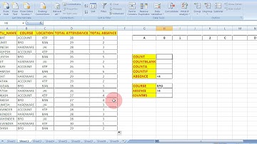 COUNT, COUNTA,COUNTIF,COUNTBLANK FUNCTION IN EXCEL HINDI