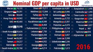 Nominal GDP per capita of ASIAN countries  (1990 -2027)| TOP 10 Channel