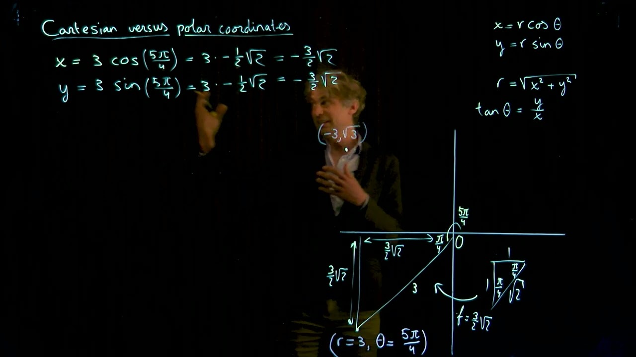 Cartesian versus polar coordinates