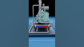 Turning Waste Heat Into Useful Energy | CHP Systems