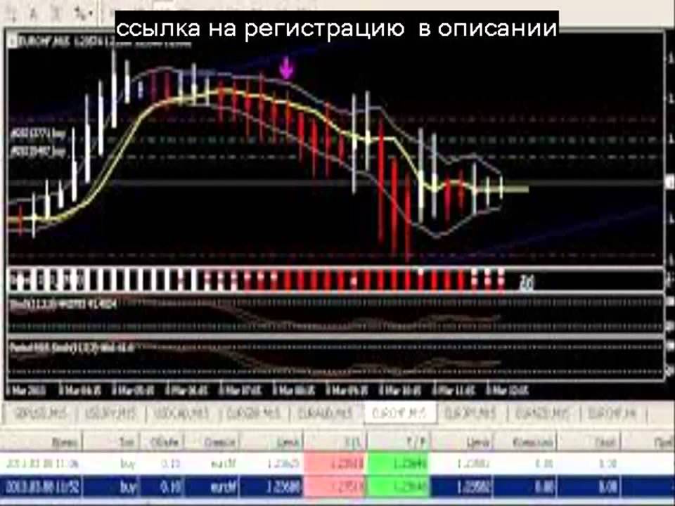 Смотреть Обзор Форекс Брокера Etoro - Обзор Форекс Брокеров