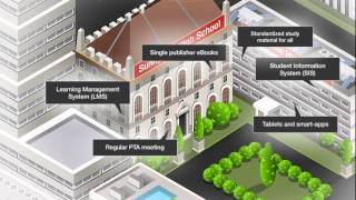 Personalised Learning on Cloud