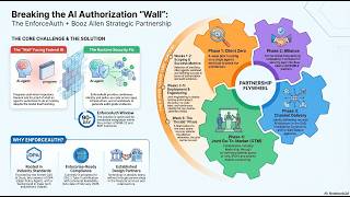 EnforceAuth + Booz Allen: Building the Federal AI Security Fabric