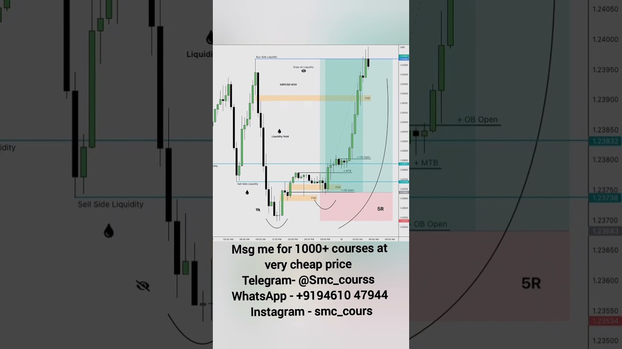 Smart money concept - Buy Entry || SMC 