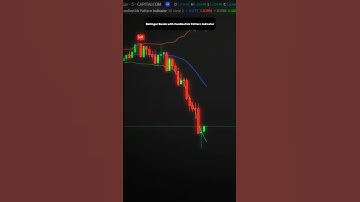 📊 Bollinger Bands + Candlestick Patterns | High-Probability Trading Setups 🚀 #tradingview #trading