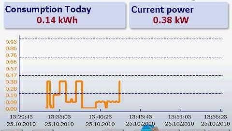 S-Energy Manager Trend Navigation