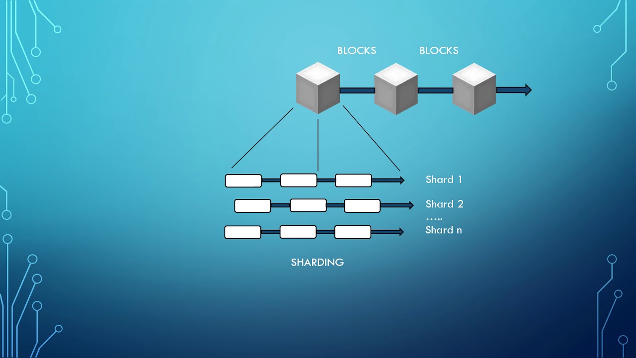 Review network