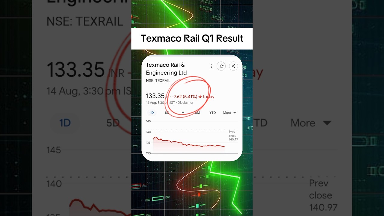 Texmaco Rail Q1 Result 🟢 Share latest news today Stock Market