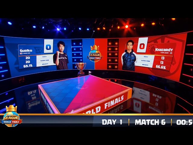 Egor Vs Guriko | World Finals Day 1! | Clash Royale League 2021 class=