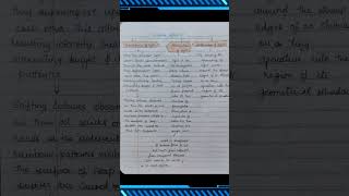 Wave Optics / Science and Technology Physics UPSC Notes