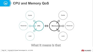 22 Introduction to the Features of Huawei