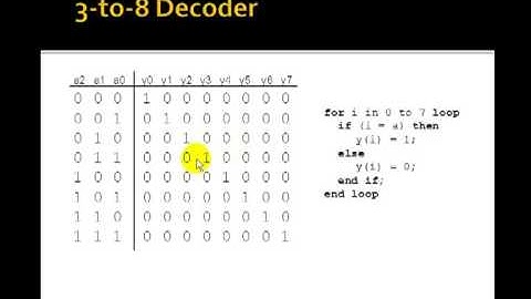 Lesson 40   VHDL Example 23  3 to 8 Decoder using a for loop