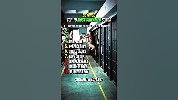 Beyonce’s Top 10 Most Streamed Songs on Spotify