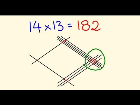 Gelosia Method of Multiplication