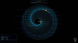 Serene Polyrhythm: Keplerian Resonance Orbits (30-Minute 3D Study Loop)