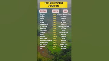 भारत के 18 जैवमंडल आरक्षित क्षेत्र|| बायोस्फीयर रिजर्व || #shorts #staticgk # important #allexams