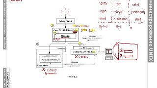 Администрирование Linux, часть 3.1.2: Графический вход в систему и служба имен NSS