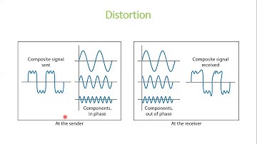 COMPUTER NETWORKS VIDEO LECTURE -12 (PROF A.A. KHADAR MAIDEEN)