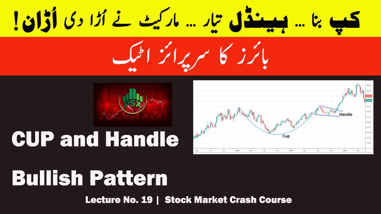 Cup and Handle Bullish Pattern in PSX | Breakout Strategy for Smart Traders