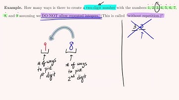 5.4, Counting: The Fundamental Counting Principle, Permutations, and Combinations