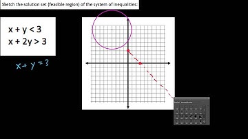 HPC 7.5.3 Systems of linear inequalities with no solutions and unbounded feasible regions