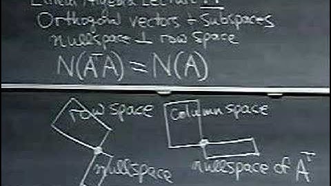 Transposes, Permutations, Spaces R^n
