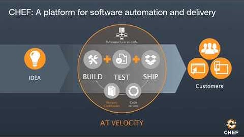 Trace3 session with CoFounder and CTO of Chef Adam Jacob