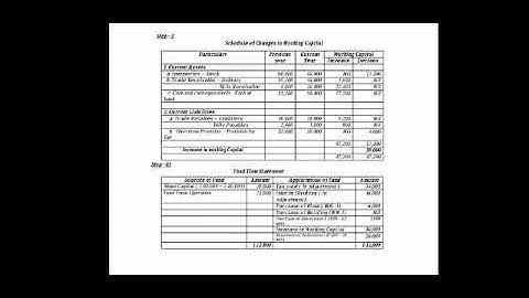 #GBRC_Video_Lecture_Series | Commerce | Fund Flow Analysis-Numerical Problems-Part 02 | BCom VI Sem