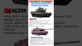 ALTAY vs Leopard 2A6 HEL - Who Wins the Modern Tank War? #shorts
