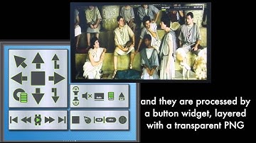 OpenRemote with XBMC media control.