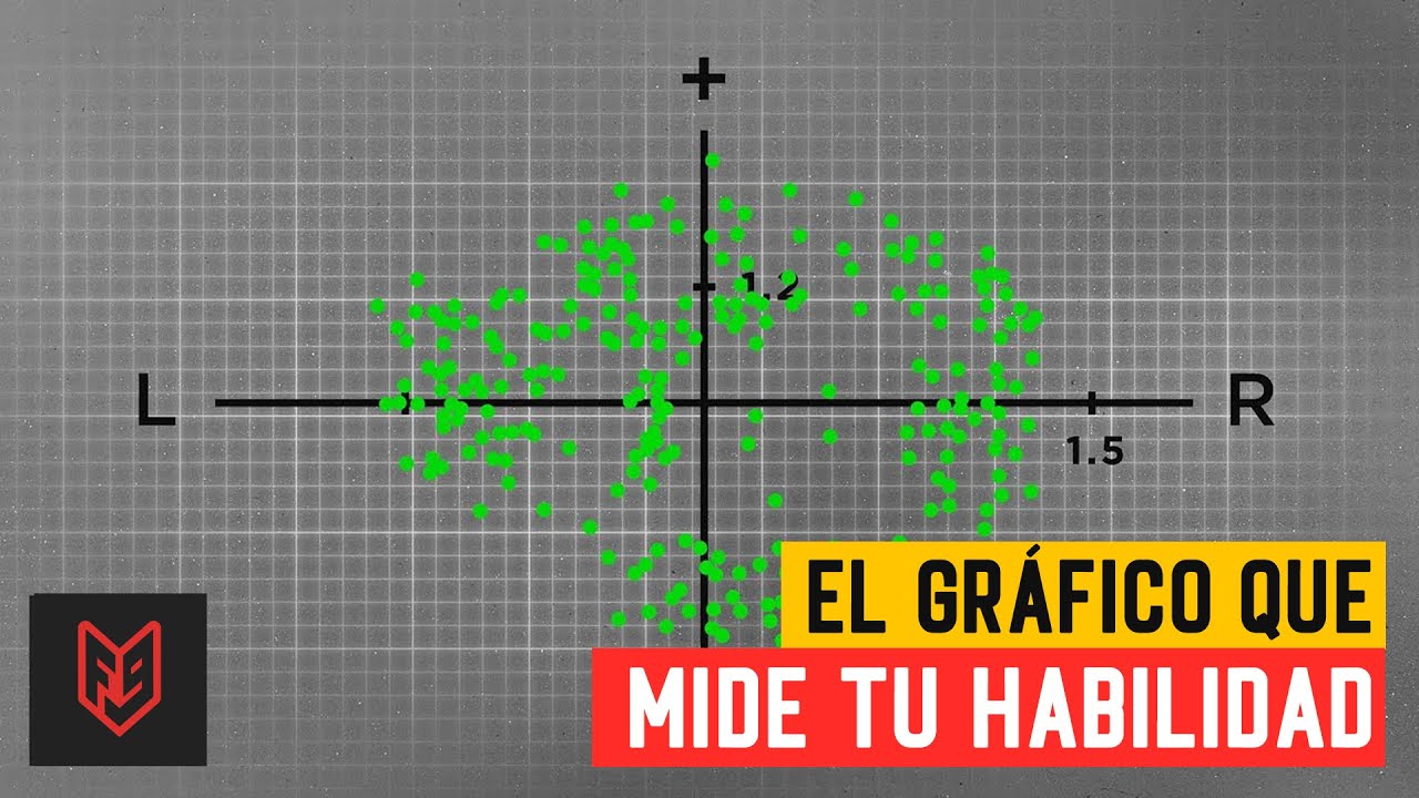 Este gráfico te dirá si eres un buen o mal motociclista